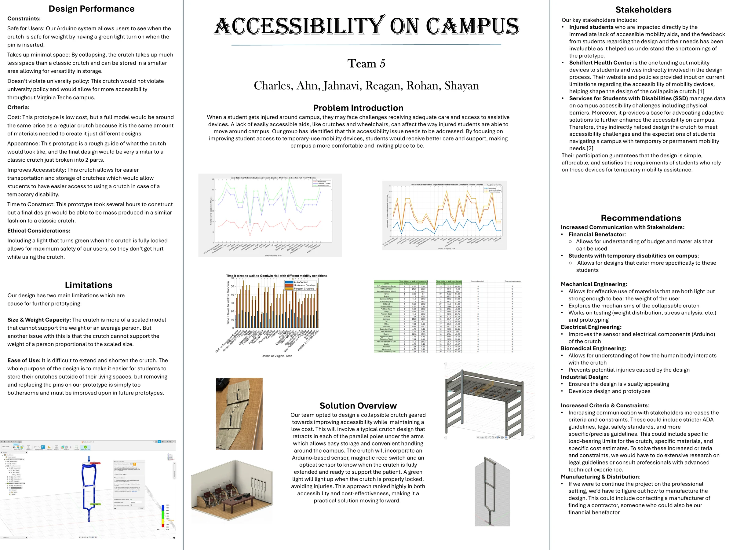Accessibility on Campus project poster with sections on design performance, stakeholders, the problem, the solution, limitations and recommendations