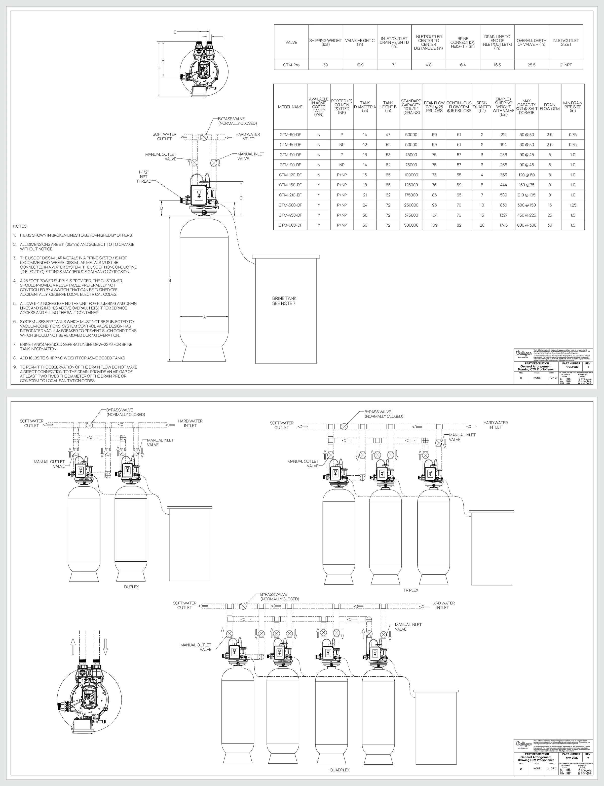 Two drawing sheets for commercial water softener systems, with orthographic views, a data table and notes